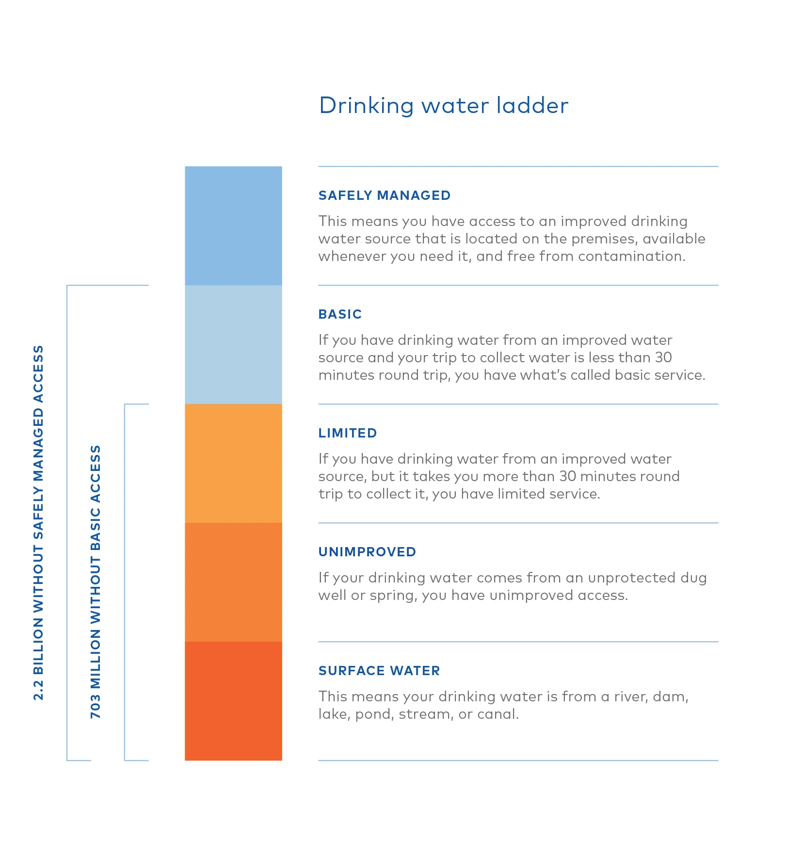 Water crisis stats perspective graphic 2.jpg
