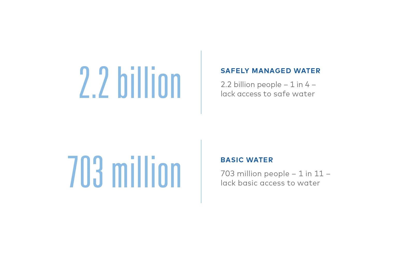 Water crisis stats perspective graphic 1.jpg