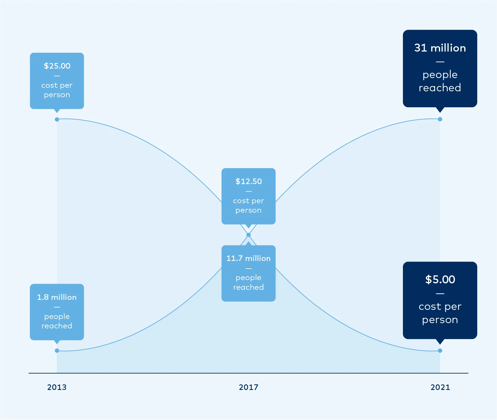 Waterorg_CPP-Perspectives-Graph.png