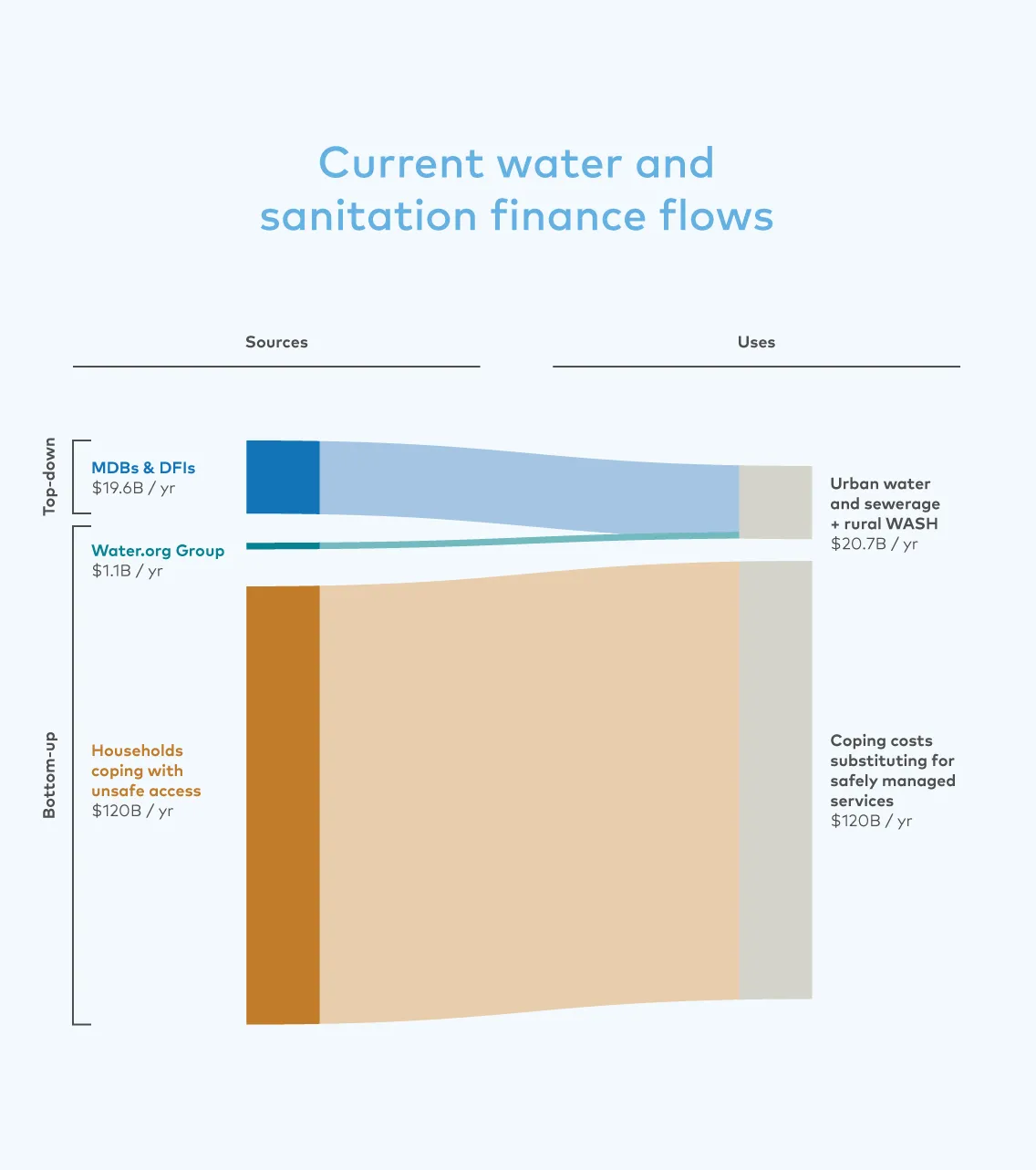 Waterorg_FY26-Q4_BlueAccess_Diagram-RV3
