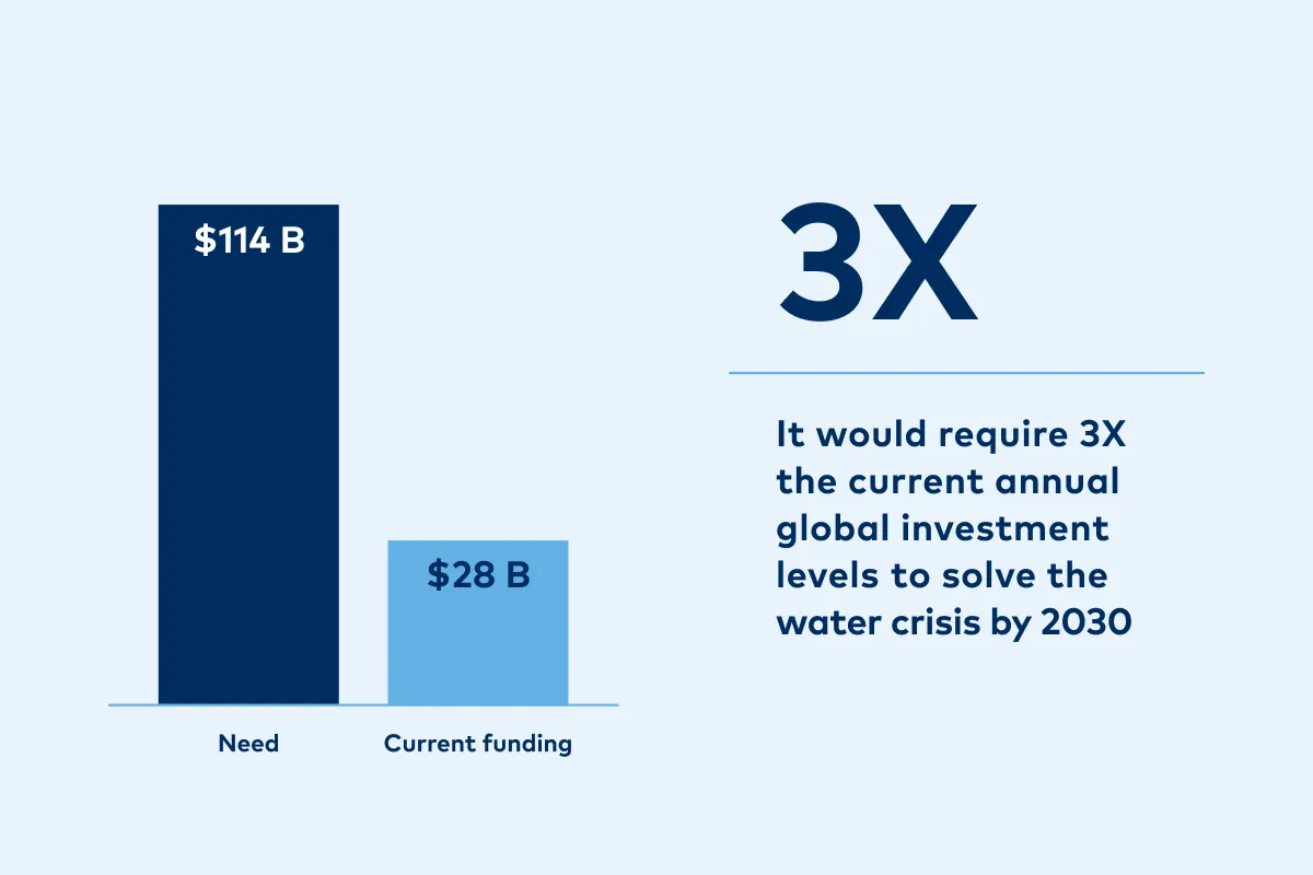 Waterorg_FY26-Q4_Newsletter_Img-4