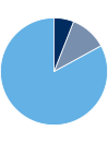 Water.org 2016 Allocation of Expenses